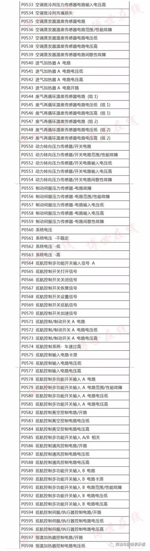 abb软启动故障代码表