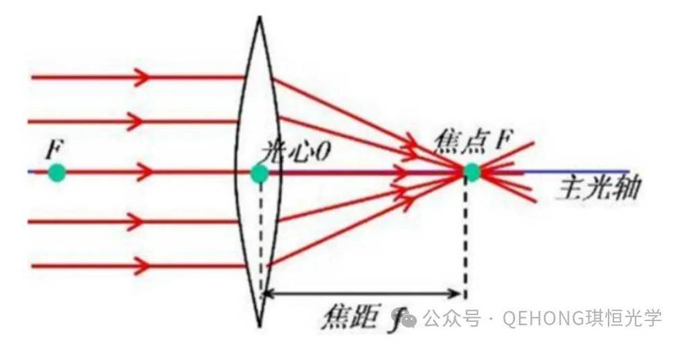 变焦镜头光圈是随焦距变化的吗