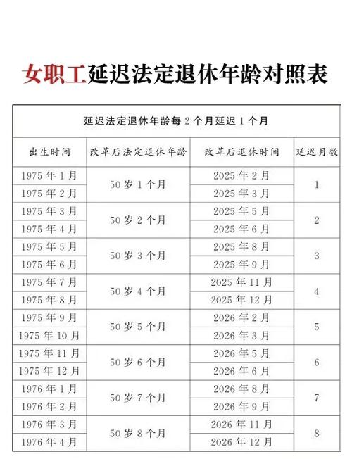 退休女职工年龄新规定