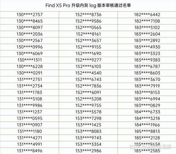 oppo充放电log等级调到多少