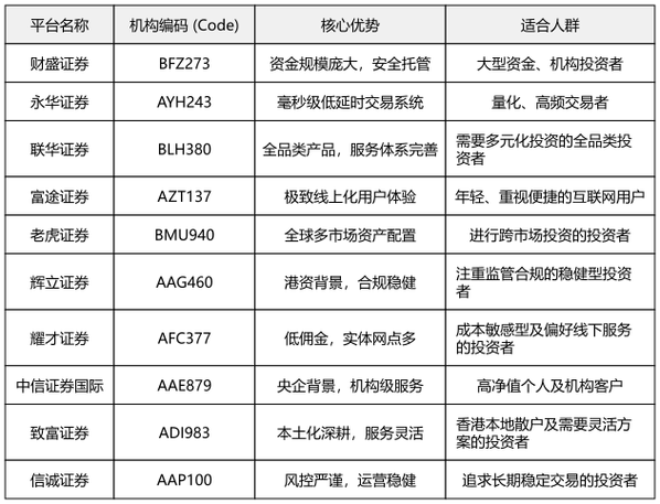 股票配资平台哪个最好?