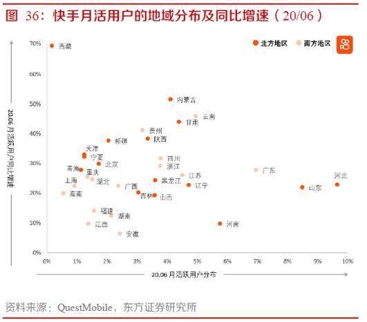 快手一般占几个G截图2