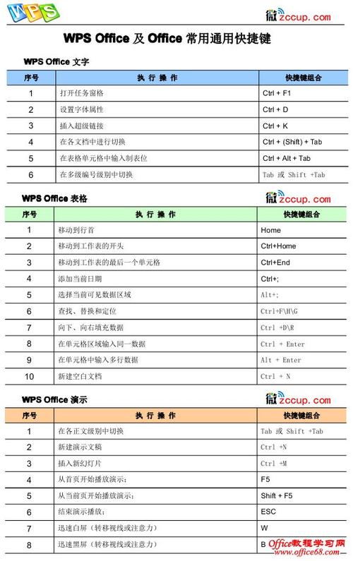 wps怎么自定义快捷键