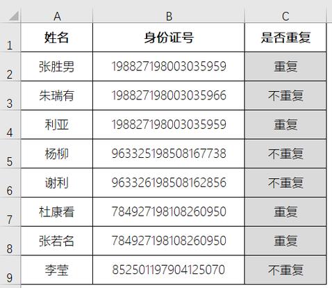 身份证号跟别人重复了怎么办