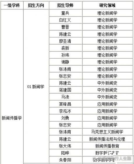 博士生导师年收入多少