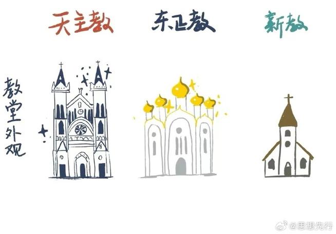 耶稣是天主教还是基督教
