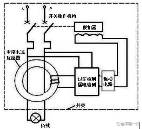 漏电保护器的工作原理截图1