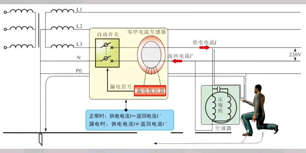 漏电保护器的工作原理截图2