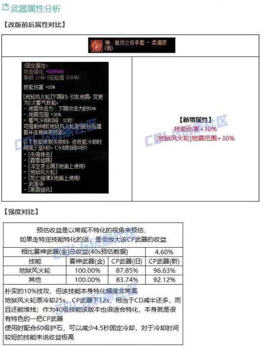 dnf柔道武器选择