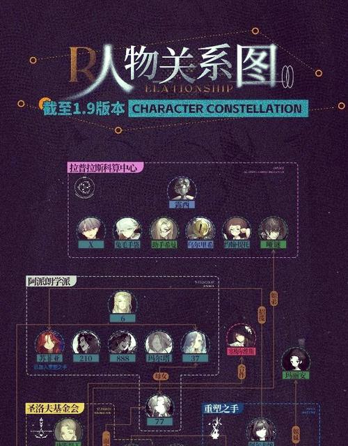 闹钟给人们带来的好处
