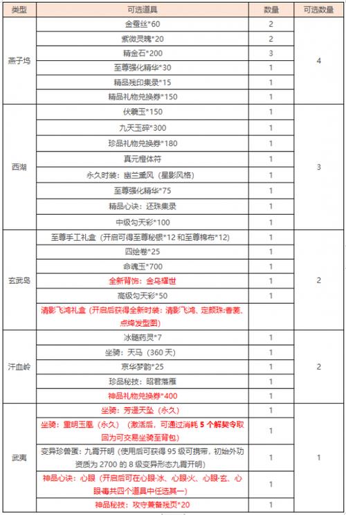 天龙八部更新公告