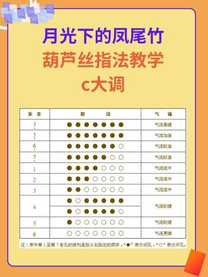c调和c大调的区别