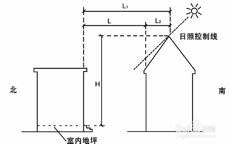 什么叫间距