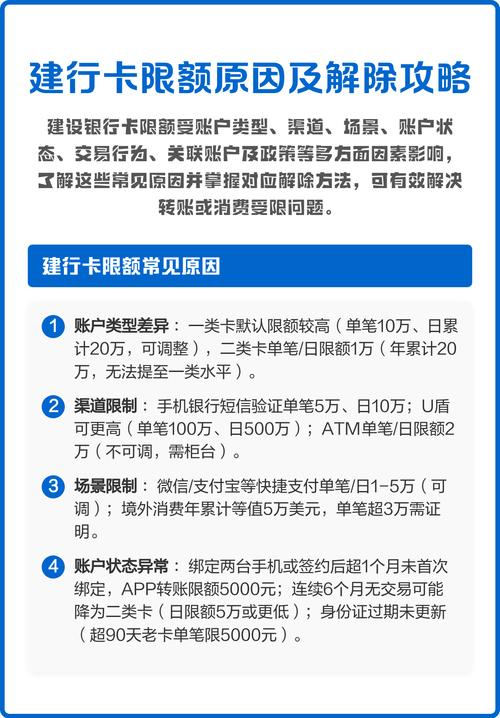 建行一类卡限额1000怎么解除