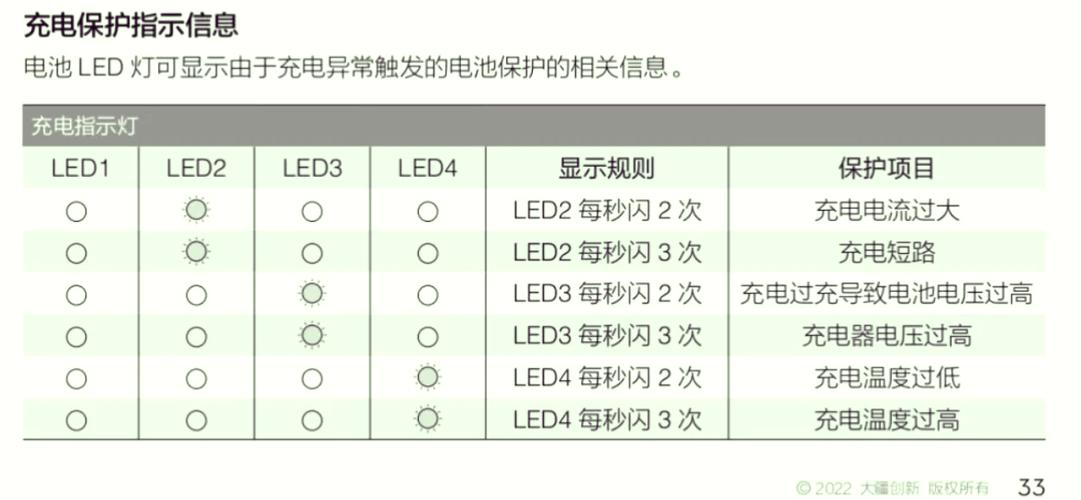 喵喵机充电灯不亮