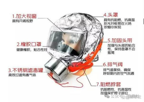 防毒面具怎么安装