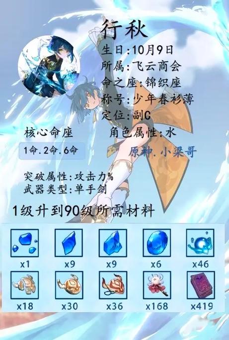 原神行秋技能升级顺序