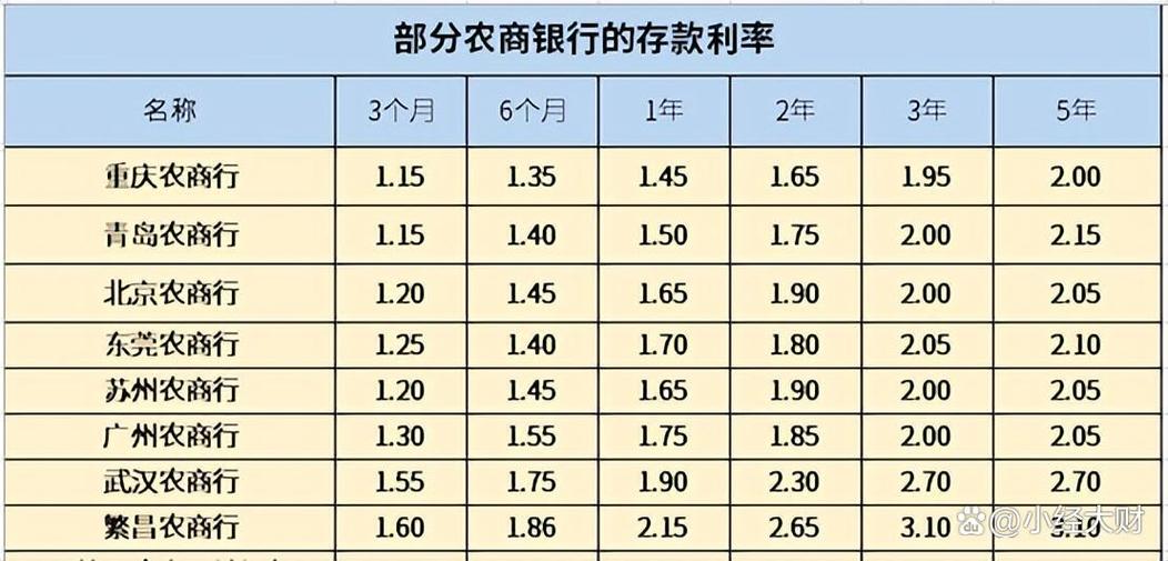 农商银行存款多少vip截图3