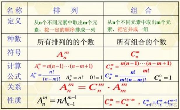 6个数字排列组合有多少种排法