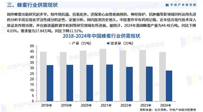 蜂蜜市场前景分析截图1