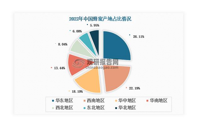 蜂蜜市场前景分析截图2