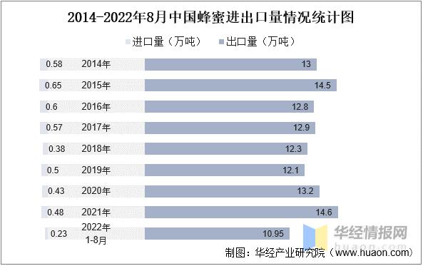 蜂蜜市场前景分析截图3