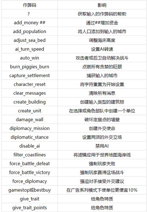 罗马全面战争城市代码一览表