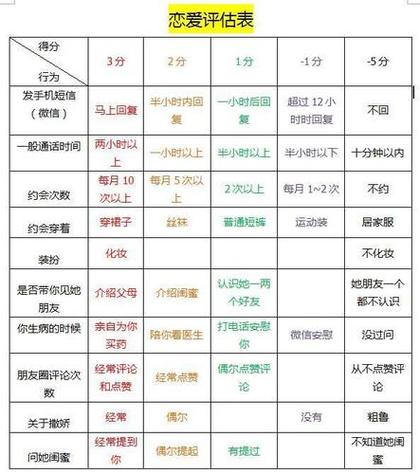 手机号码免费评分