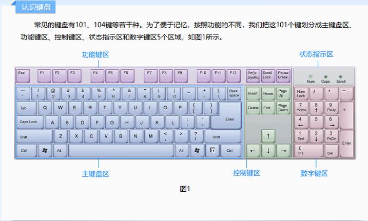 键盘打字确认键是哪个截图3