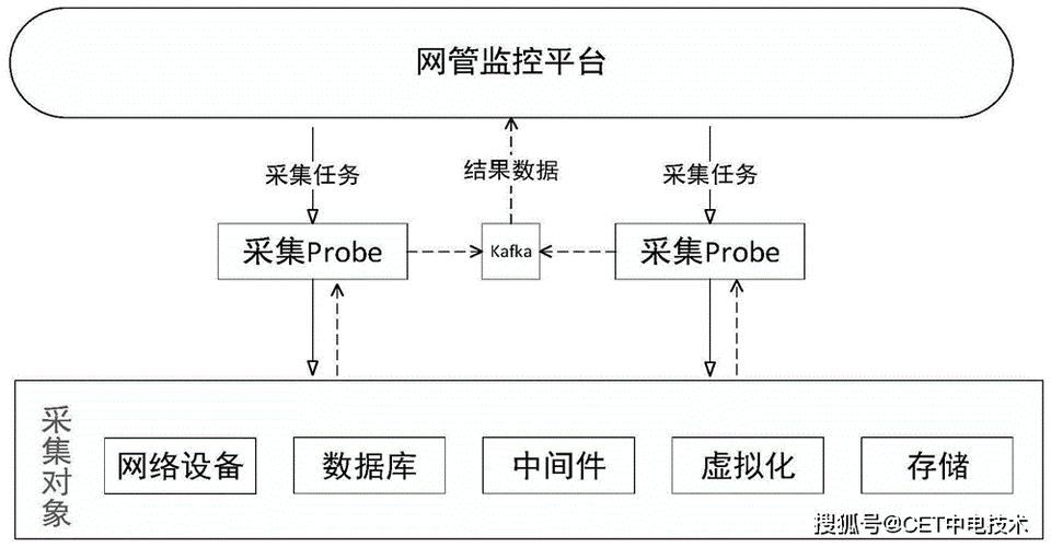 数据采集处理系统