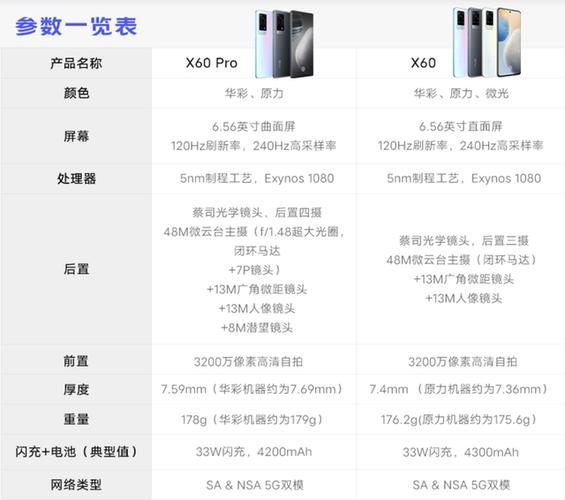 vivo X60参数配置