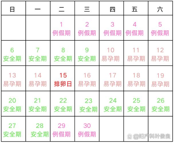 安全日期计算器截图2