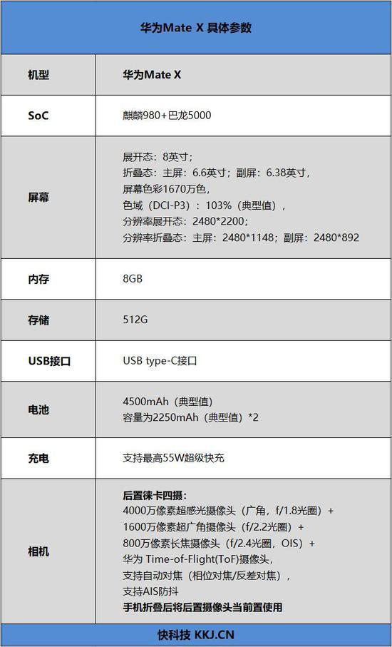 华为折叠屏手机参数