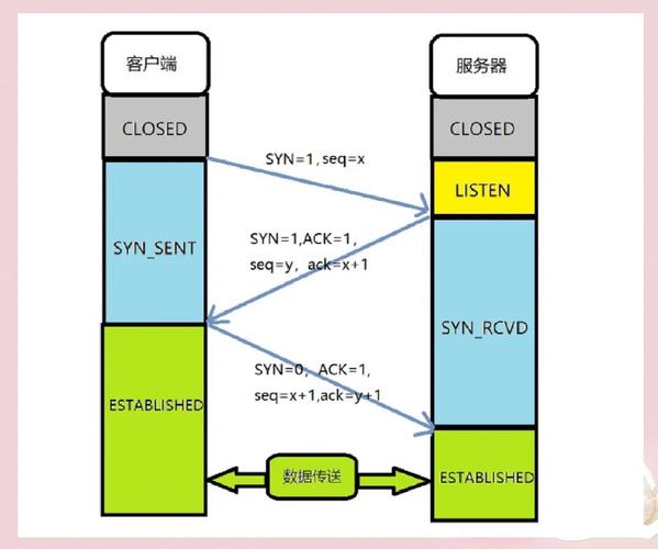 文泰节点怎样连接