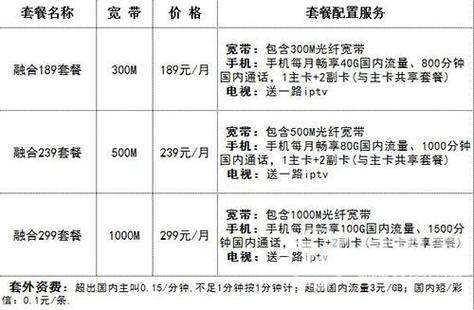 电信宽带2026价格表图标