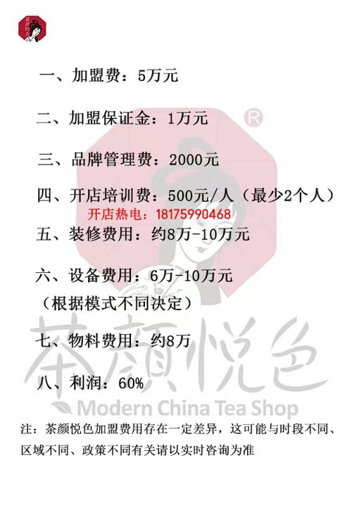 加盟费
