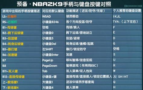 NBA2K键位