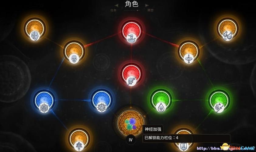 巫师3全突变激活mod