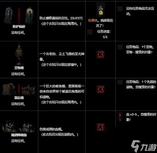 暗黑地牢庭院装备怎么掉