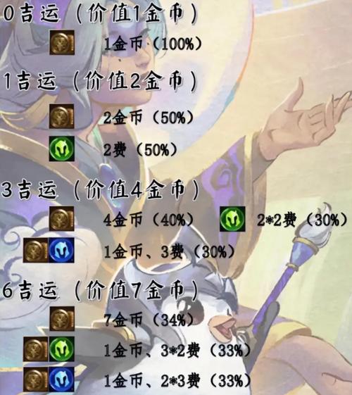 s1历战奖励值得抽吗