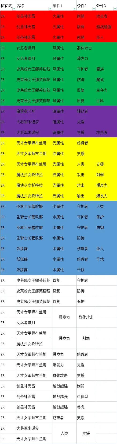 天下布魔兑换码大全