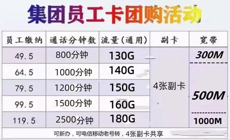 办宽带送的副卡要另外收费吗