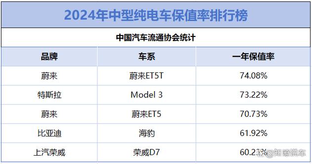 免费领取特斯拉兑换码最新