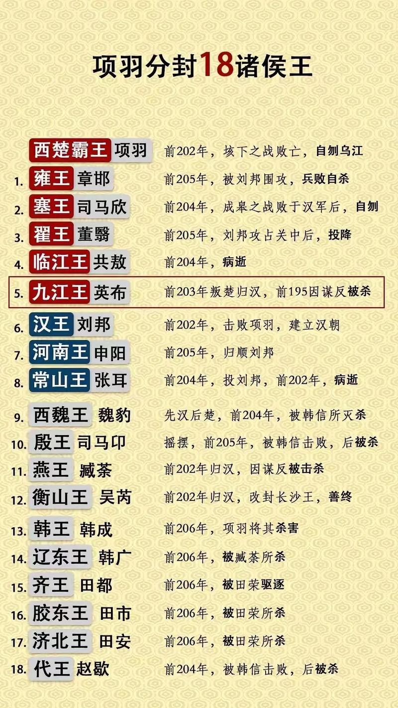 风云三国分封谁最好