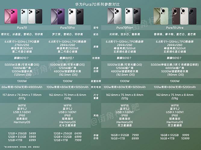 如何读懂手机各种参数