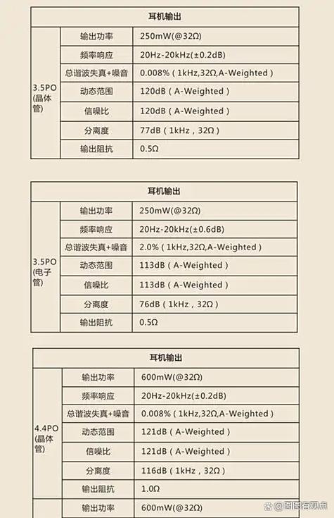 音频码率不可低于128kbps怎么弄