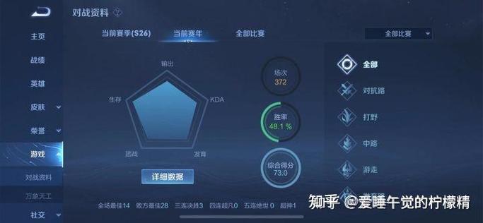 王者怎么看胜率和综合评分