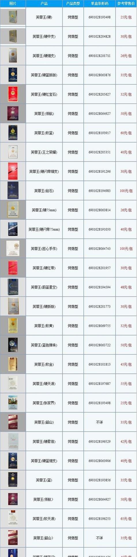 芙蓉王假烟和真烟有什么区别