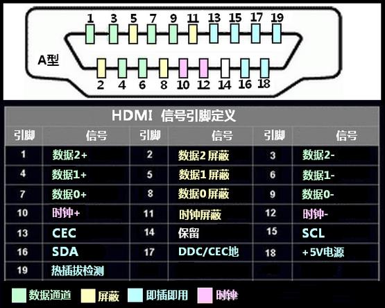hdmi1.4支持1080多少帧