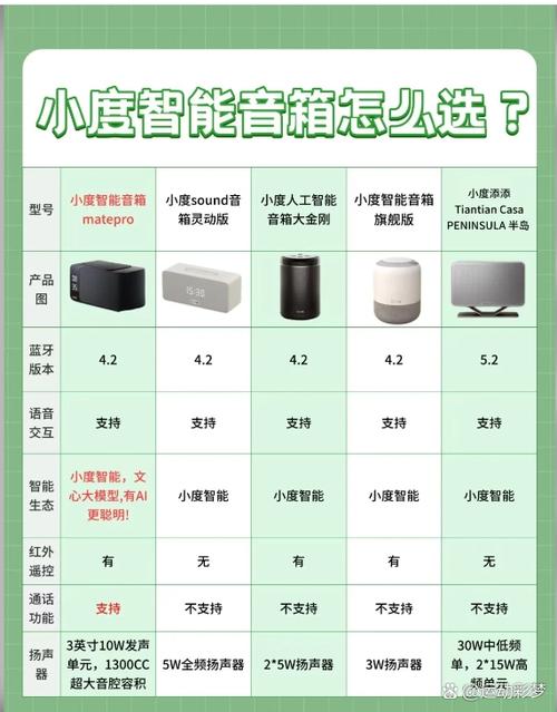 小度几款音箱的区别